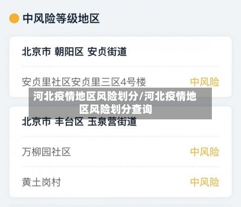 河北疫情地区风险划分/河北疫情地区风险划分查询-第2张图片
