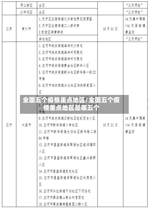 全国五个疫情重点地区/全国五个疫情重点地区是哪五个