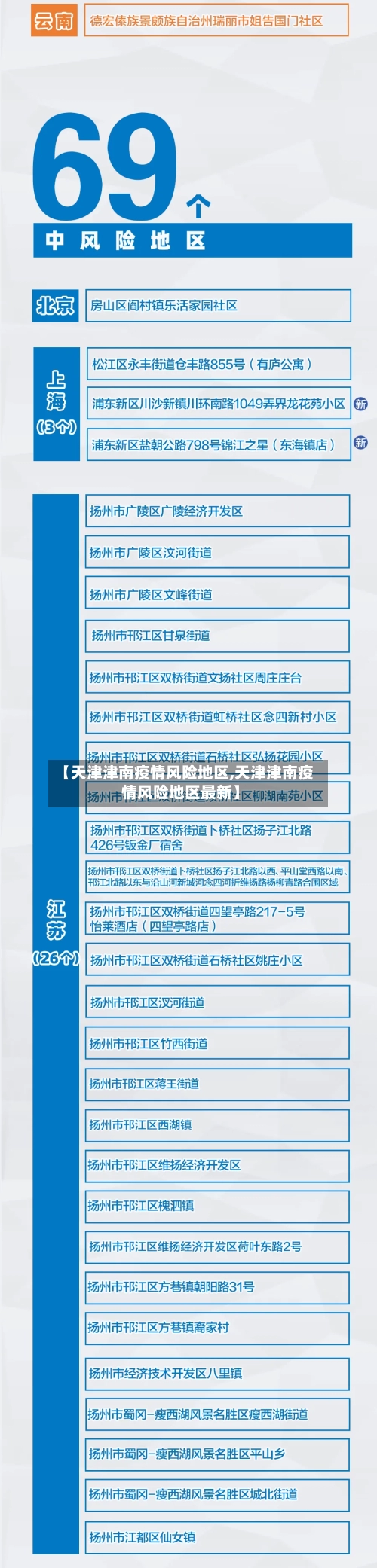 【天津津南疫情风险地区,天津津南疫情风险地区最新】-第2张图片