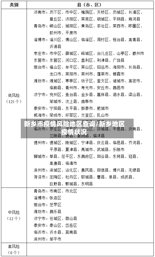 新乡市疫情风险地区查询/新乡地区疫情状况