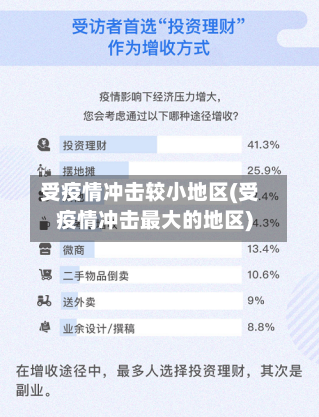 受疫情冲击较小地区(受疫情冲击最大的地区)-第2张图片