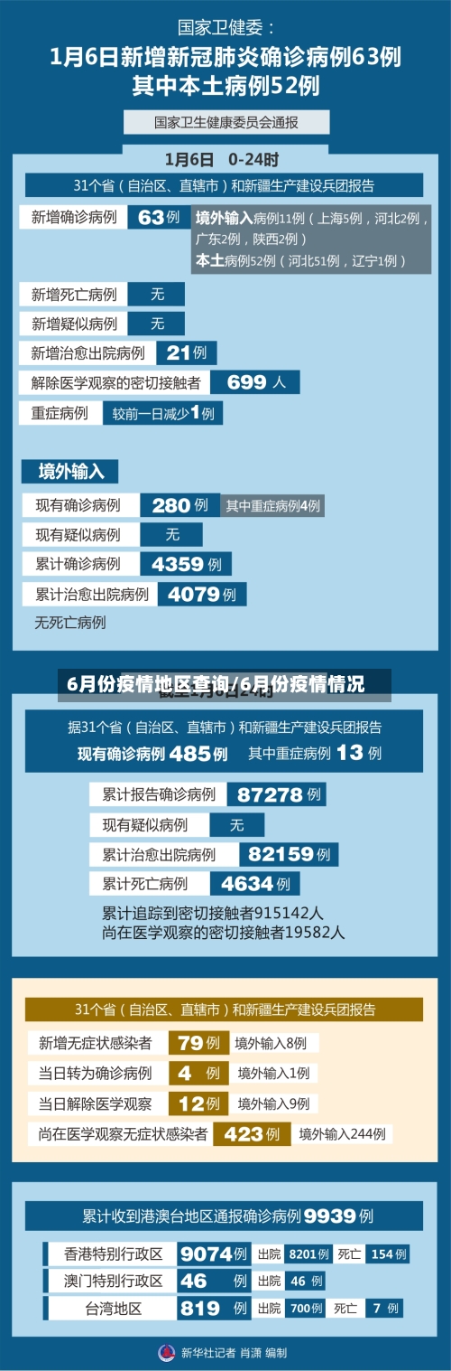 6月份疫情地区查询/6月份疫情情况