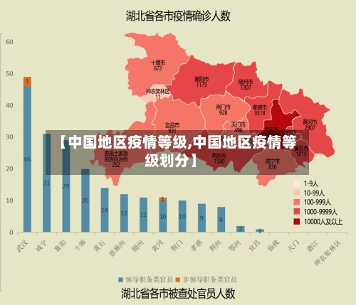 【中国地区疫情等级,中国地区疫情等级划分】