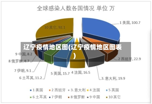 辽宁疫情地区图(辽宁疫情地区图表)