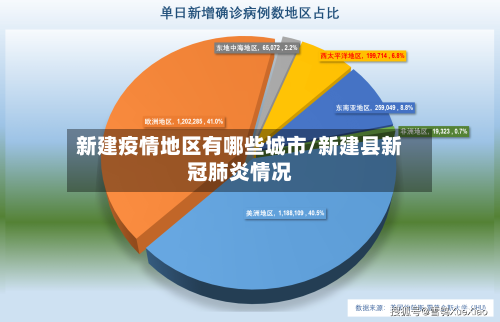 新建疫情地区有哪些城市/新建县新冠肺炎情况-第2张图片