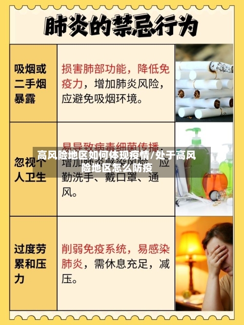 高风险地区如何体现疫情/处于高风险地区怎么防疫-第2张图片