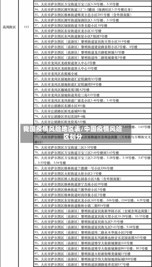我国疫情风险地区表/中国疫情风险区划分