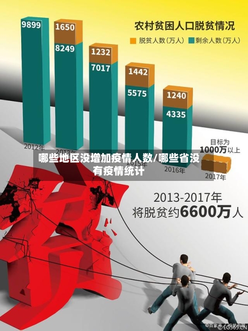 哪些地区没增加疫情人数/哪些省没有疫情统计