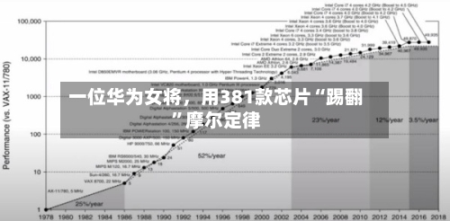 一位华为女将，用381款芯片“踢翻”摩尔定律-第2张图片