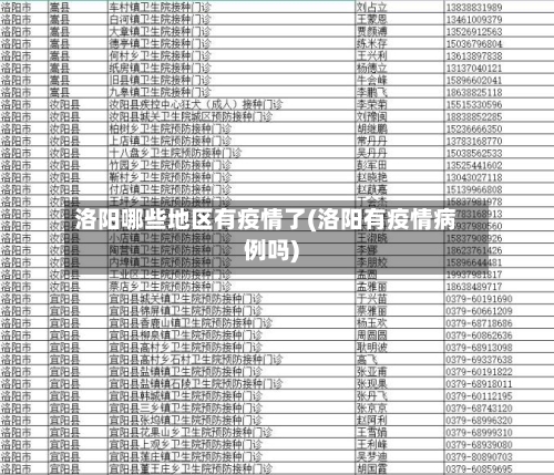 洛阳哪些地区有疫情了(洛阳有疫情病例吗)