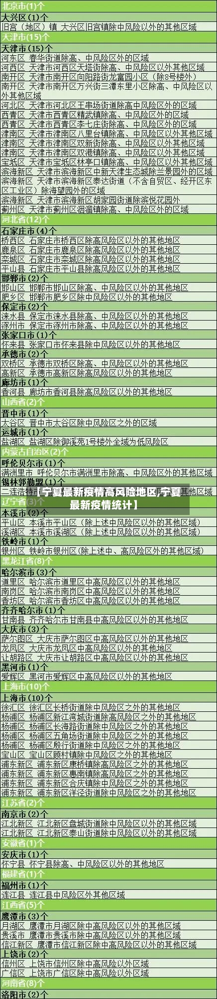 【宁夏最新疫情高风险地区,宁夏最新疫情统计】-第3张图片