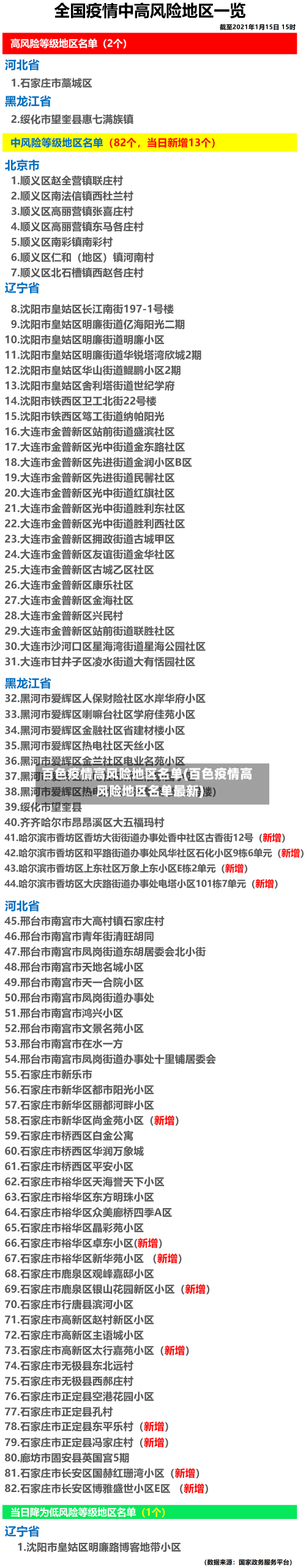 百色疫情高风险地区名单(百色疫情高风险地区名单最新)