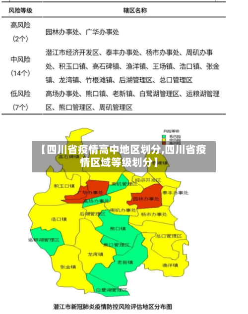【四川省疫情高中地区划分,四川省疫情区域等级划分】