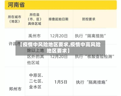 【疫情中风险地区要求,疫情中高风险地区要求】