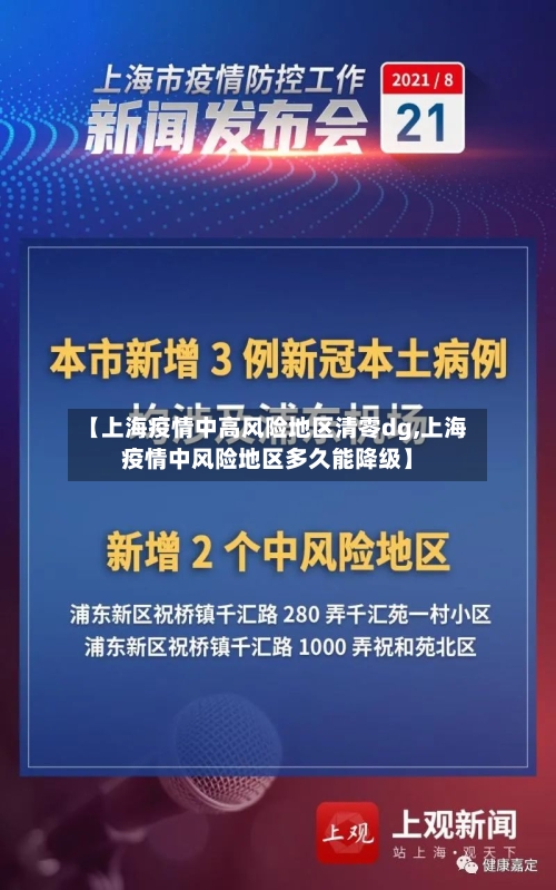 【上海疫情中高风险地区清零dg,上海疫情中风险地区多久能降级】