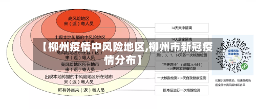 【柳州疫情中风险地区,柳州市新冠疫情分布】-第3张图片