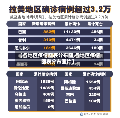 【各地区疫情图表分布图,各地区疫情图表分布图片】
