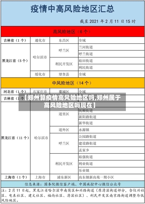 【郑州算疫情高风险地区吗,郑州属于高风险地区吗现在】-第3张图片