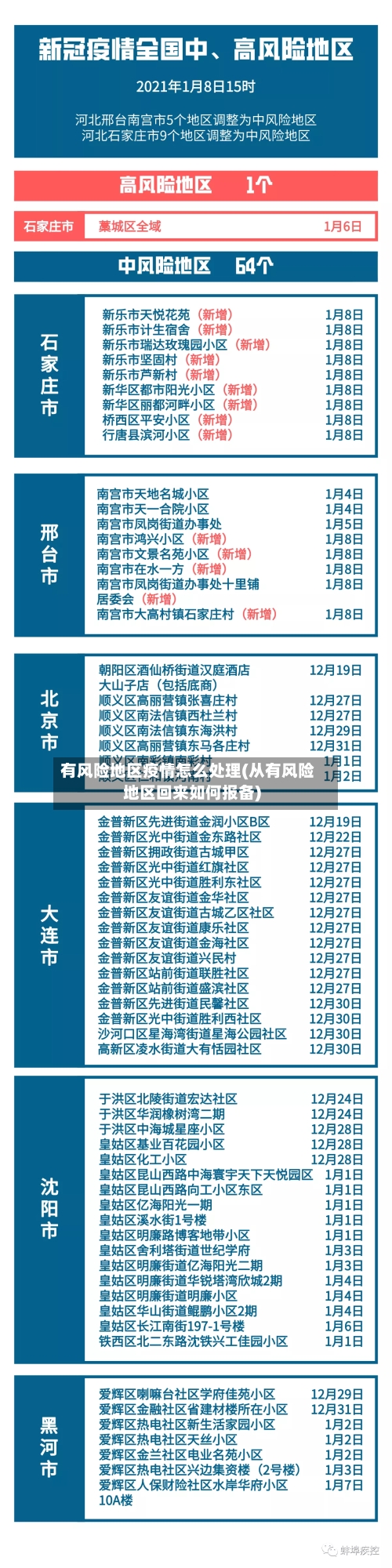 有风险地区疫情怎么处理(从有风险地区回来如何报备)