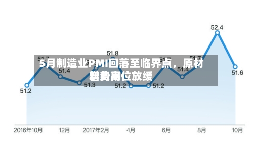 5月制造业PMI回落至临界点，原材料费用增势高位放缓-第2张图片