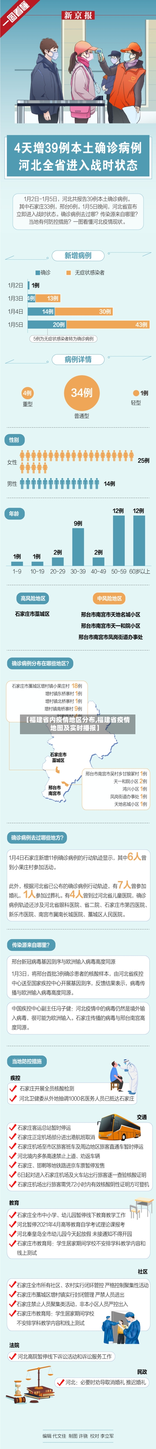 【福建省内疫情地区分布,福建省疫情地图及实时播报】