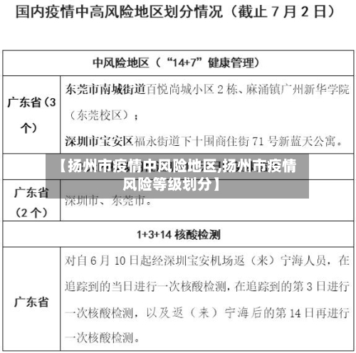 【扬州市疫情中风险地区,扬州市疫情风险等级划分】