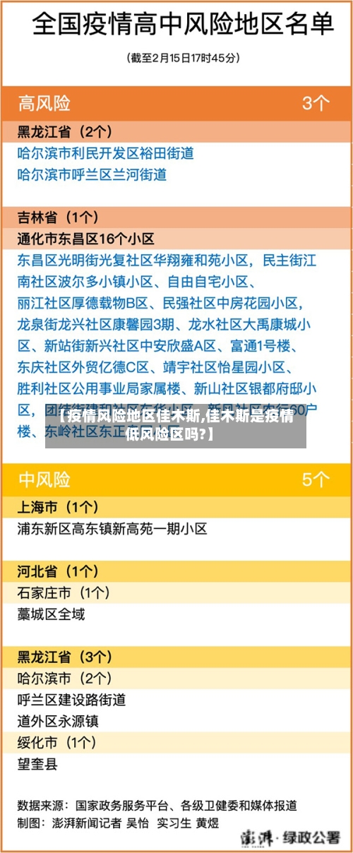 【疫情风险地区佳木斯,佳木斯是疫情低风险区吗?】
