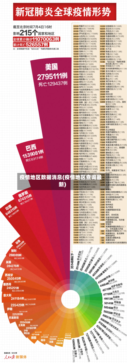 疫情地区数据消息(疫情地区查询最新)-第3张图片