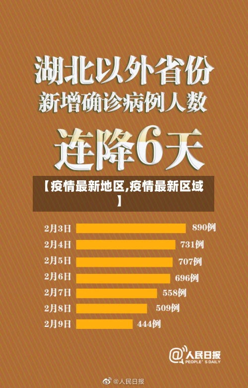 【疫情最新地区,疫情最新区域】-第3张图片