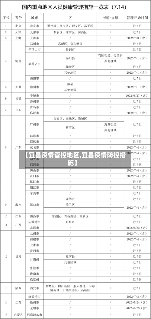 【宜昌疫情管控地区,宜昌疫情防控措施】