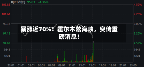 暴涨近70%！霍尔木兹海峡，突传重磅消息！-第2张图片