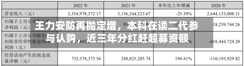 王力安防再抛定增，本科在读二代参与认购，近三年分红赶超募资额-第2张图片