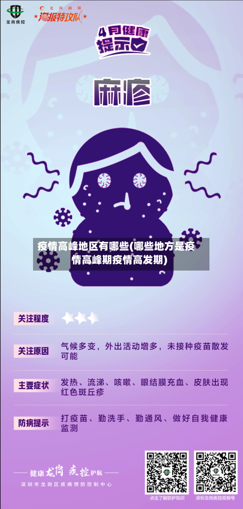 疫情高峰地区有哪些(哪些地方是疫情高峰期疫情高发期)-第2张图片