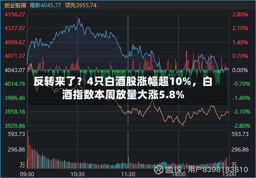 反转来了？4只白酒股涨幅超10%，白酒指数本周放量大涨5.8%