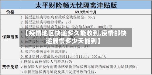 【疫情地区快递多久能收到,疫情邮快递最慢多少天能到】