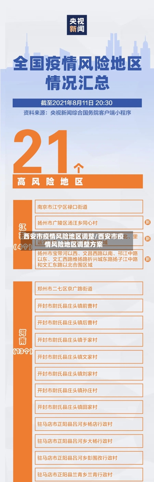 西安市疫情风险地区调整/西安市疫情风险地区调整方案-第2张图片