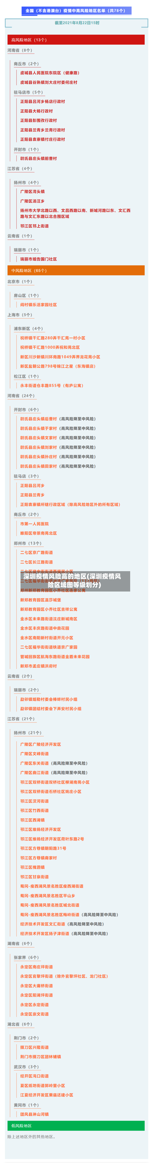 深圳疫情风险高的地区(深圳疫情风险区域图等级划分)