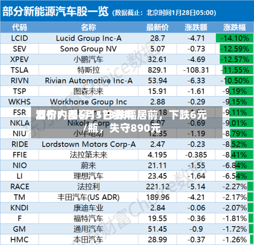 酒价内参6月1日费用发布：国窖1573跌幅居前	，下跌6元/瓶，失守890元-第2张图片