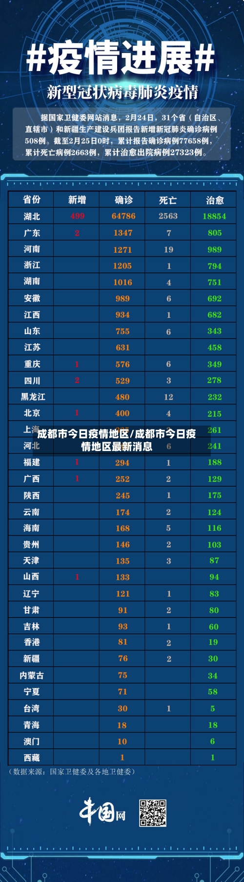 成都市今日疫情地区/成都市今日疫情地区最新消息