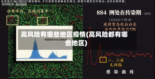 高风险有哪些地区疫情(高风险都有哪些地区)-第2张图片