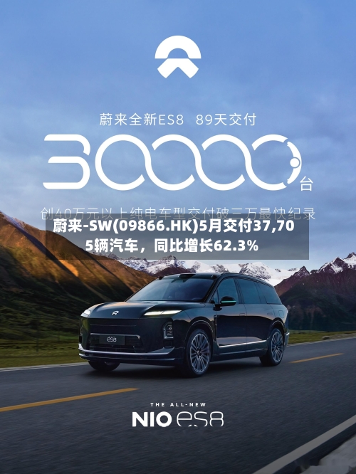 蔚来-SW(09866.HK)5月交付37,705辆汽车，同比增长62.3%