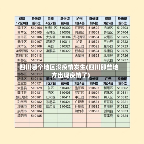 四川哪个地区没疫情发生(四川那些地方出现疫情了)