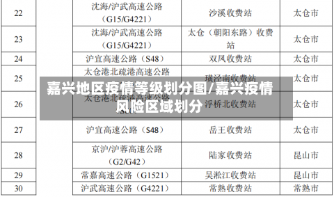 嘉兴地区疫情等级划分图/嘉兴疫情风险区域划分-第2张图片