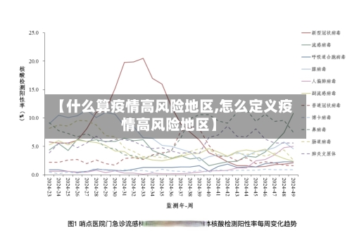 【什么算疫情高风险地区,怎么定义疫情高风险地区】