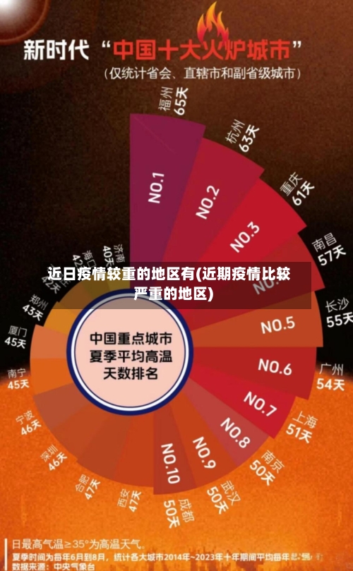 近日疫情较重的地区有(近期疫情比较严重的地区)