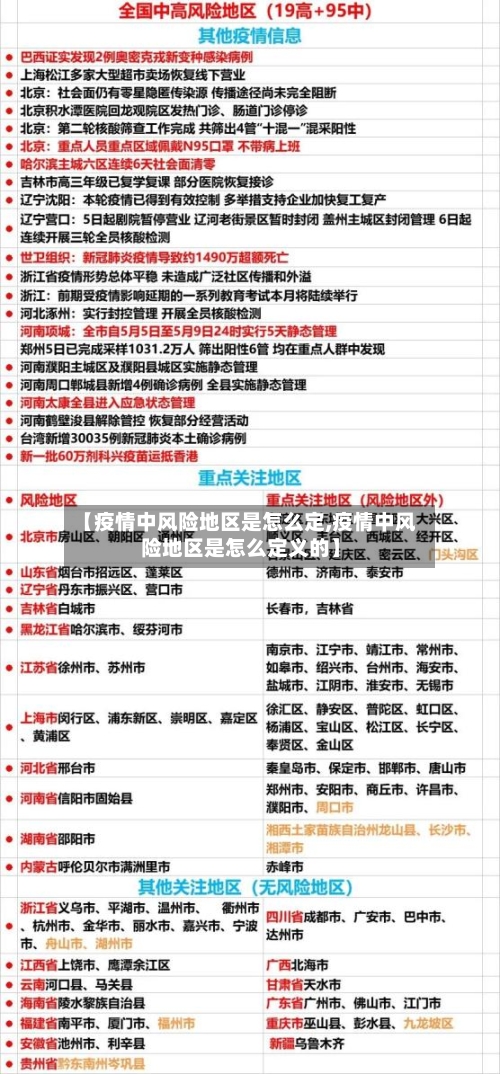 【疫情中风险地区是怎么定,疫情中风险地区是怎么定义的】-第2张图片