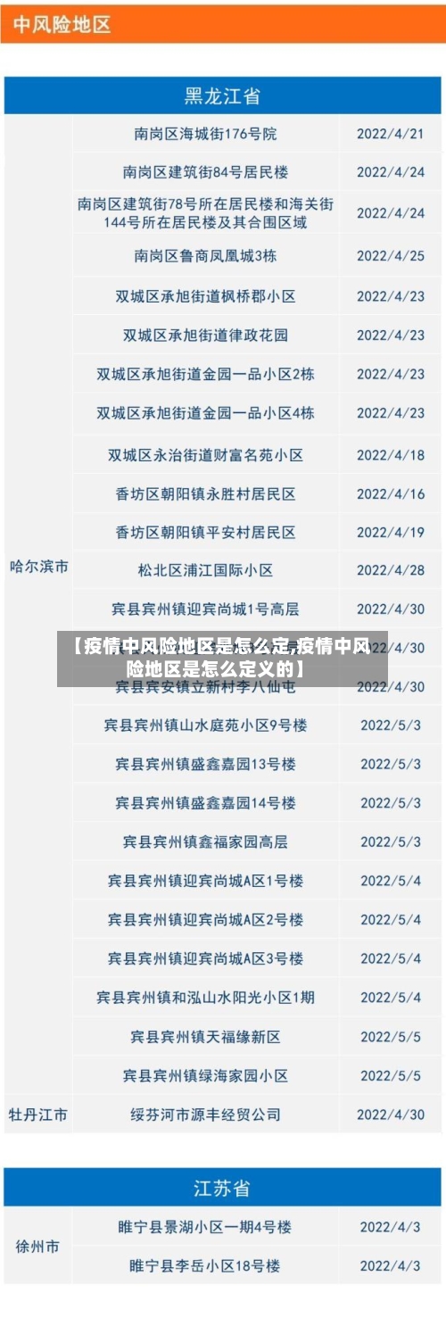 【疫情中风险地区是怎么定,疫情中风险地区是怎么定义的】-第3张图片