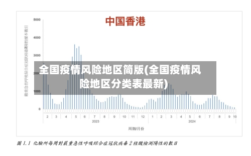 全国疫情风险地区简版(全国疫情风险地区分类表最新)-第2张图片