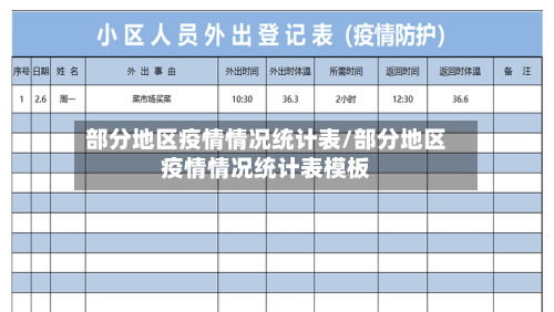 部分地区疫情情况统计表/部分地区疫情情况统计表模板