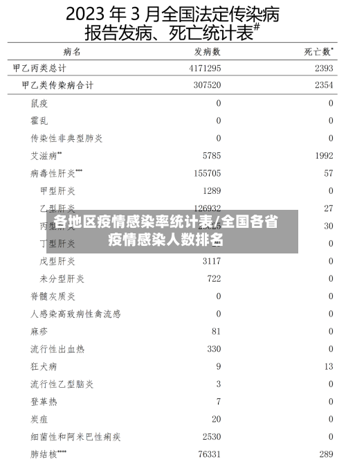 各地区疫情感染率统计表/全国各省疫情感染人数排名-第3张图片